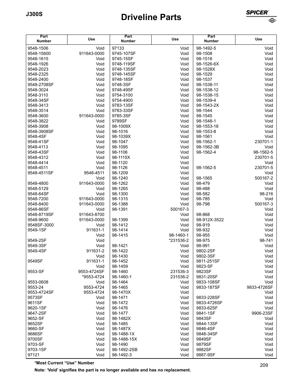 Driveline parts, J300s | Spicer Supersession List: Driveline Parts User Manual | Page 209 / 211