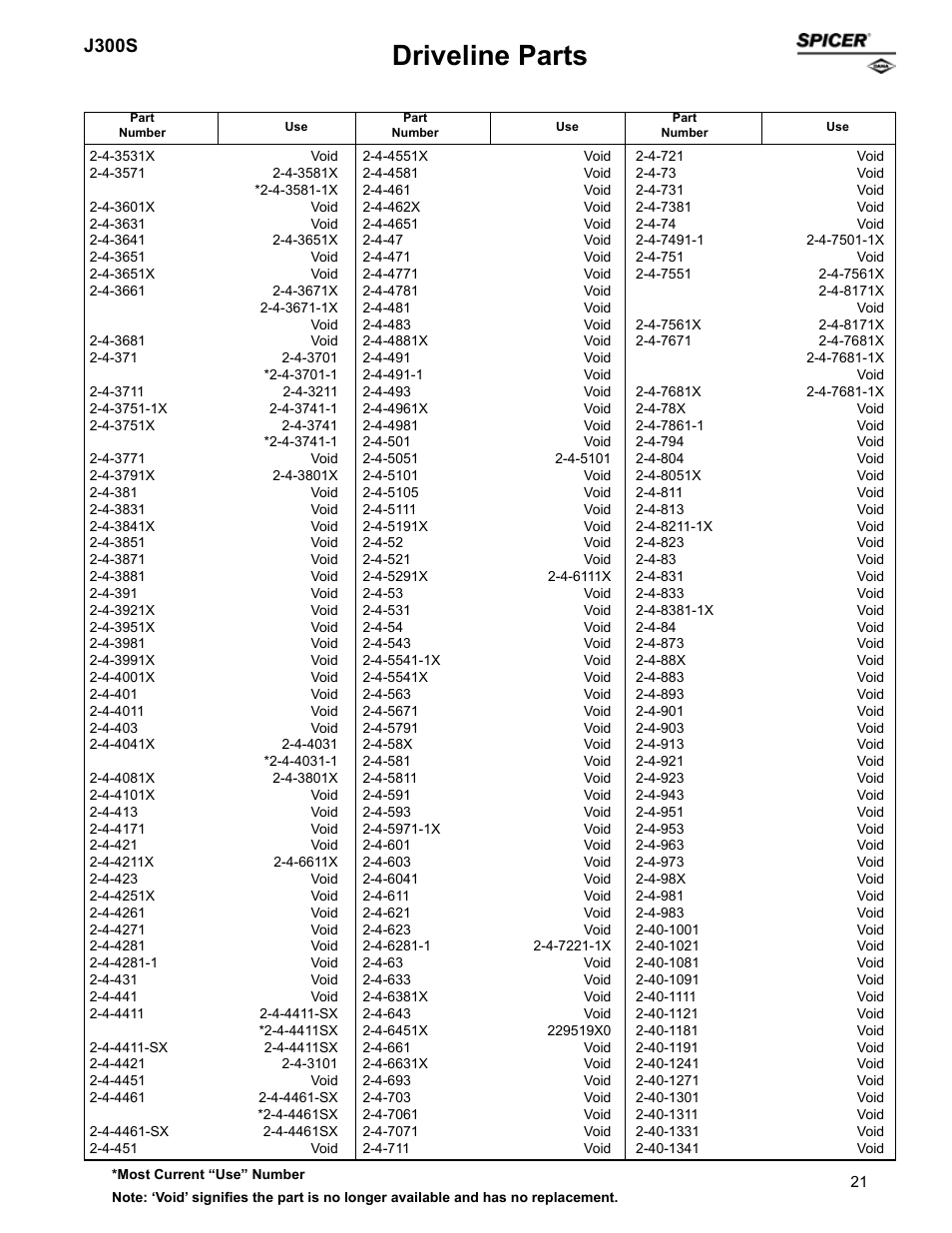 Driveline parts, J300s | Spicer Supersession List: Driveline Parts User Manual | Page 21 / 211