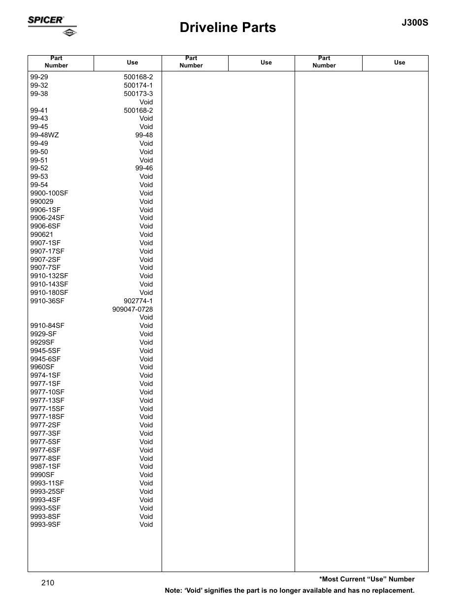 Driveline parts, J300s | Spicer Supersession List: Driveline Parts User Manual | Page 210 / 211