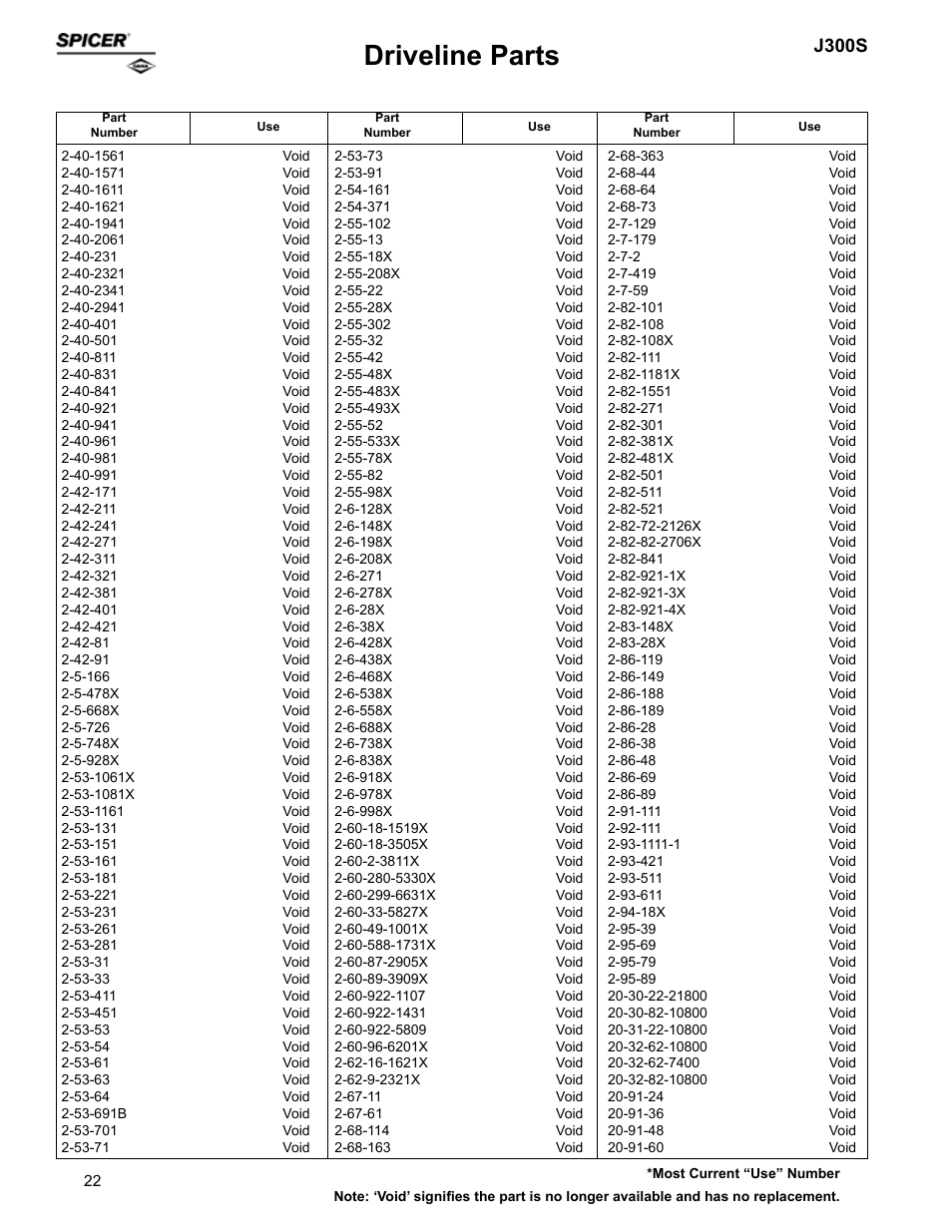 Driveline parts, J300s | Spicer Supersession List: Driveline Parts User Manual | Page 22 / 211