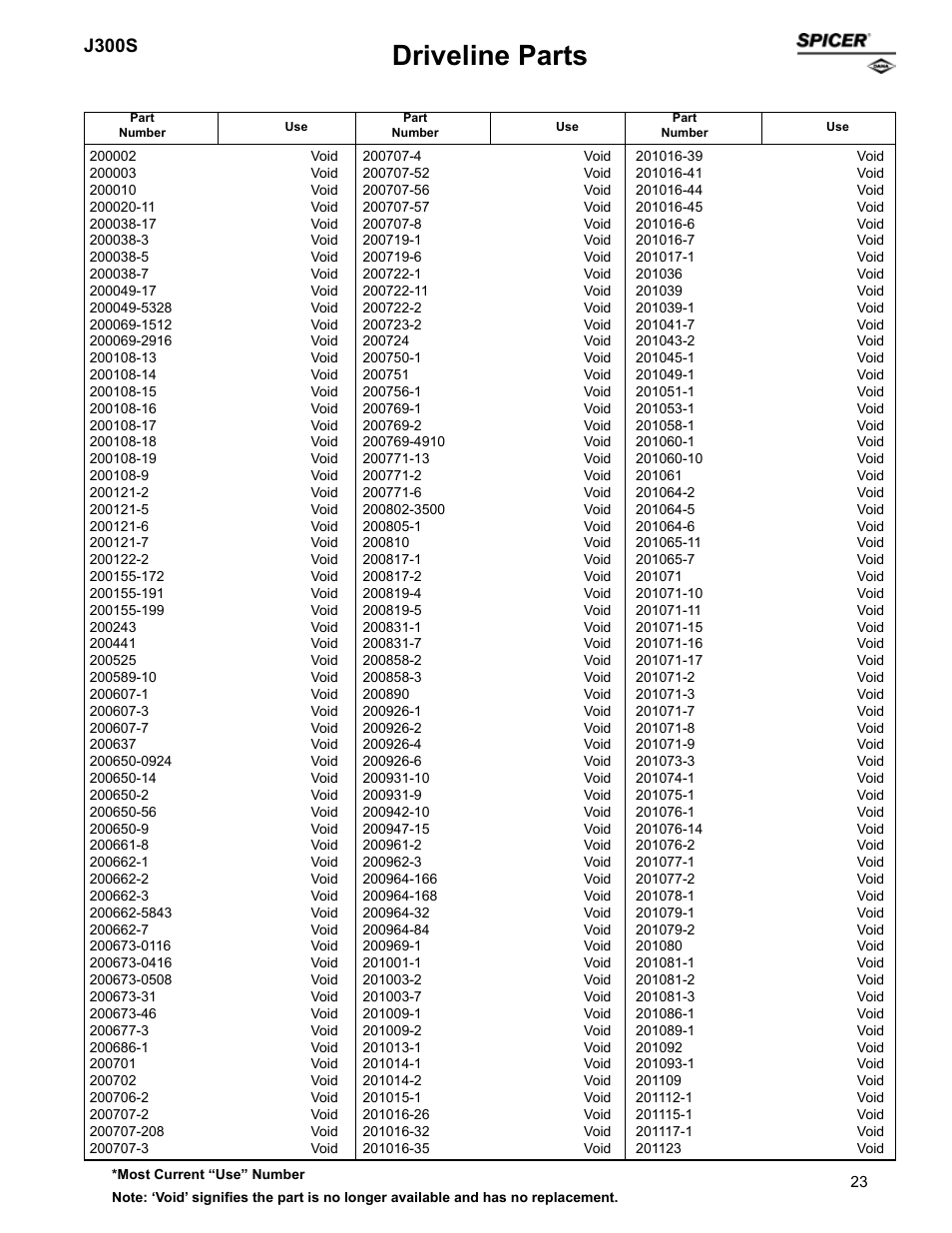 Driveline parts, J300s | Spicer Supersession List: Driveline Parts User Manual | Page 23 / 211