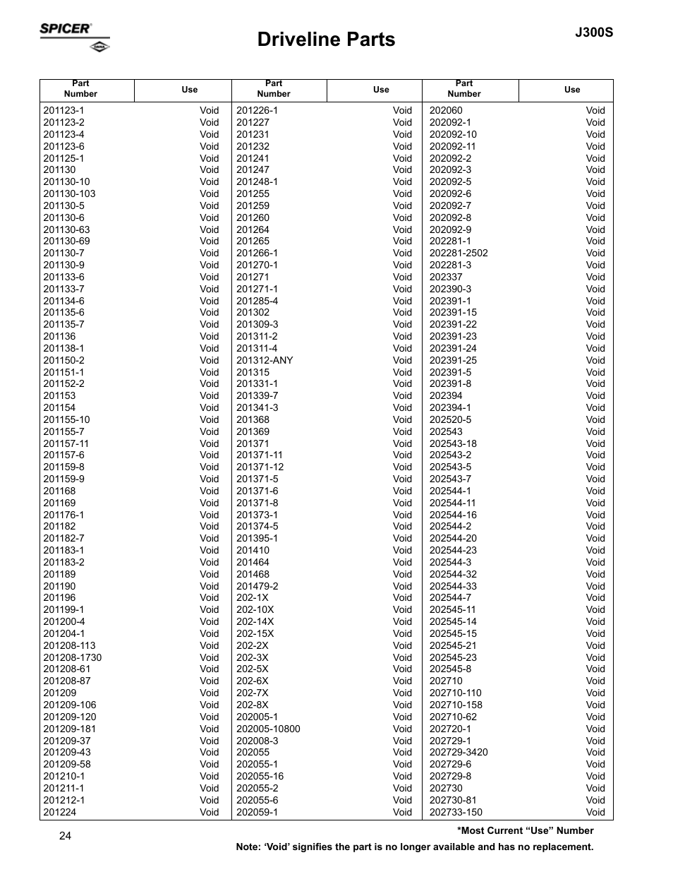 Driveline parts, J300s | Spicer Supersession List: Driveline Parts User Manual | Page 24 / 211