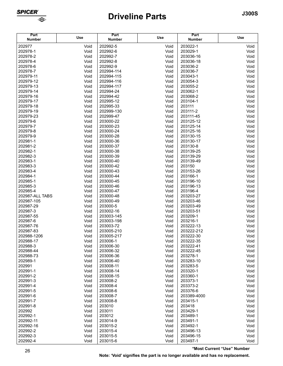Driveline parts, J300s | Spicer Supersession List: Driveline Parts User Manual | Page 26 / 211