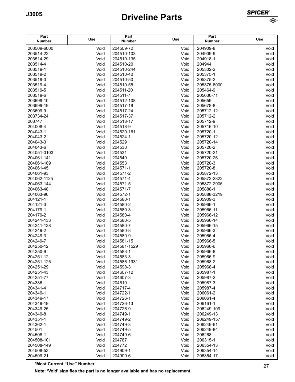 Driveline parts, J300s | Spicer Supersession List: Driveline Parts User Manual | Page 27 / 211