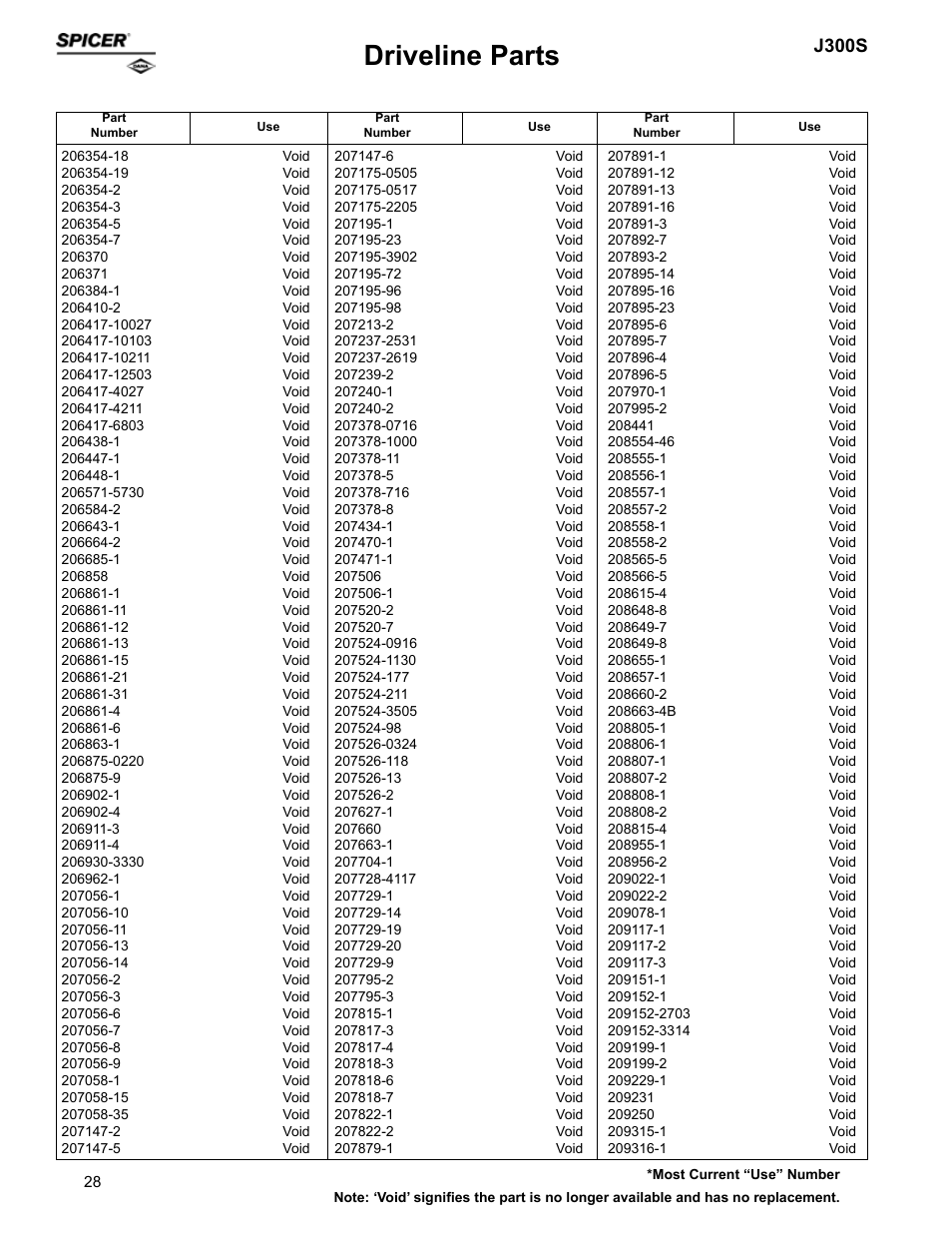 Driveline parts, J300s | Spicer Supersession List: Driveline Parts User Manual | Page 28 / 211