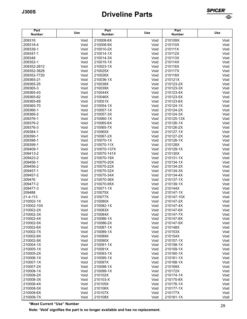 Driveline parts, J300s | Spicer Supersession List: Driveline Parts User Manual | Page 29 / 211