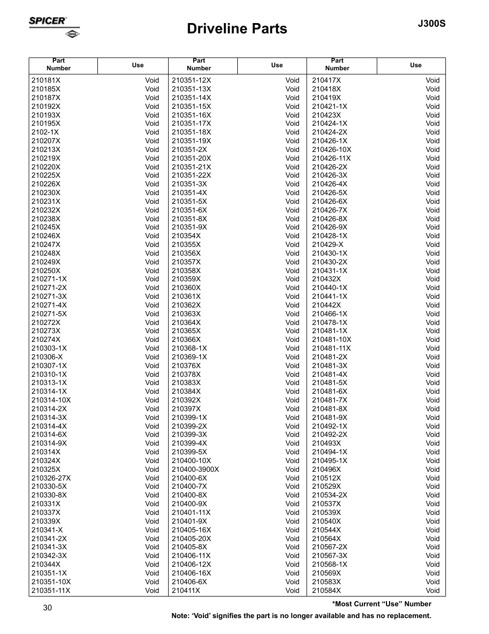 Driveline parts, J300s | Spicer Supersession List: Driveline Parts User Manual | Page 30 / 211
