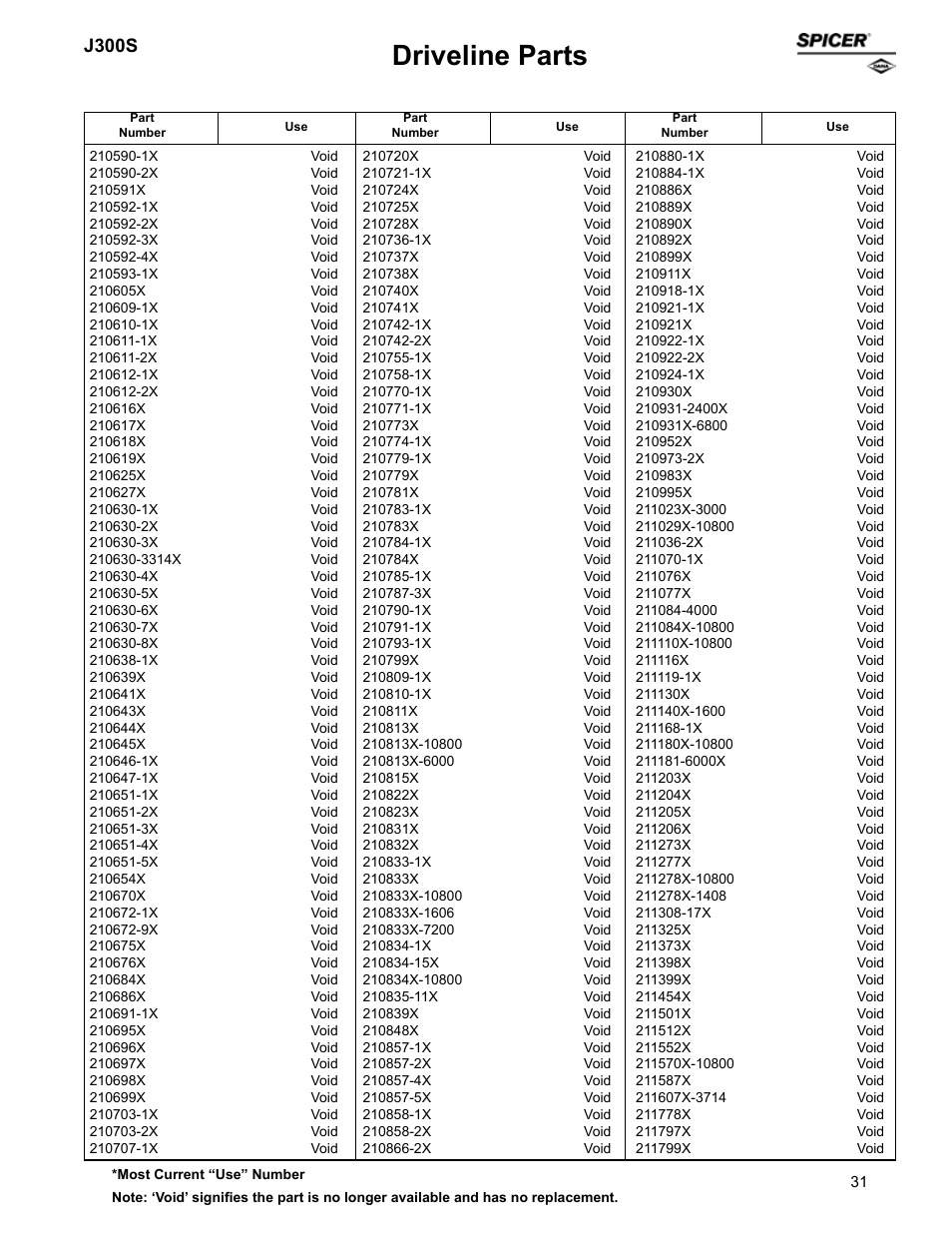 Driveline parts, J300s | Spicer Supersession List: Driveline Parts User Manual | Page 31 / 211