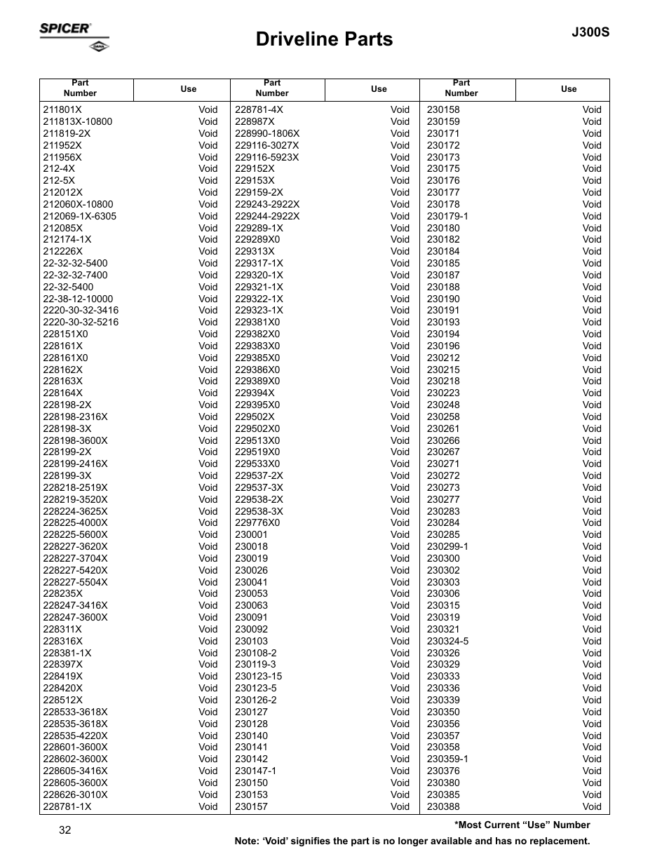 Driveline parts, J300s | Spicer Supersession List: Driveline Parts User Manual | Page 32 / 211