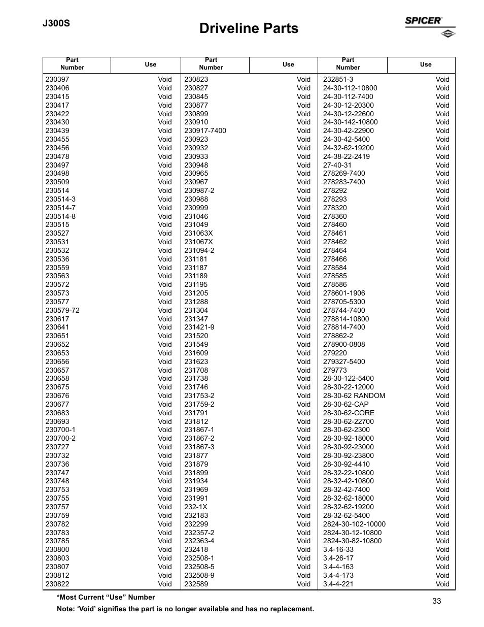 Driveline parts, J300s | Spicer Supersession List: Driveline Parts User Manual | Page 33 / 211