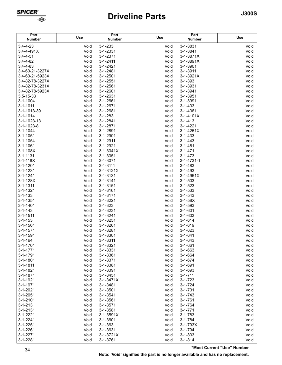 Driveline parts, J300s | Spicer Supersession List: Driveline Parts User Manual | Page 34 / 211