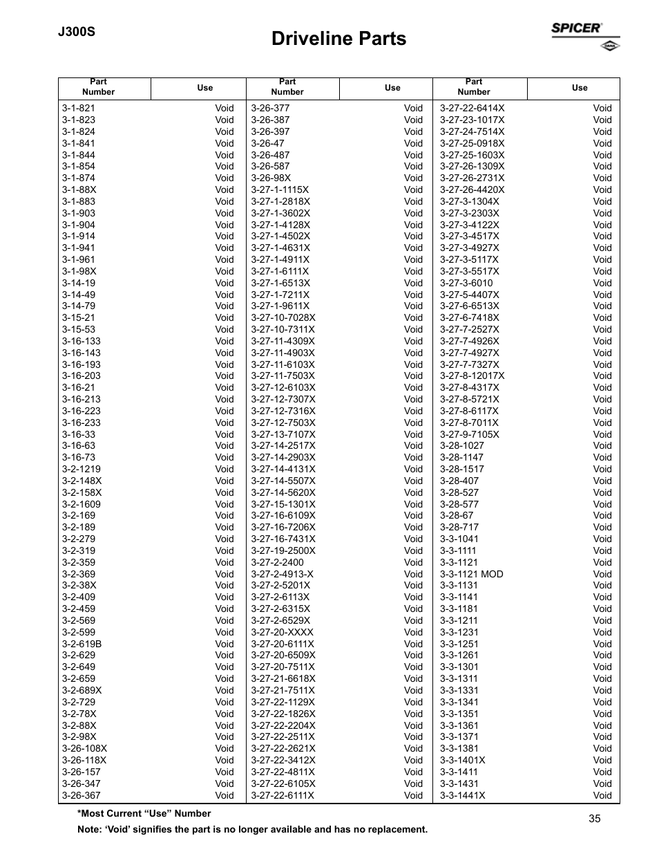 Driveline parts, J300s | Spicer Supersession List: Driveline Parts User Manual | Page 35 / 211