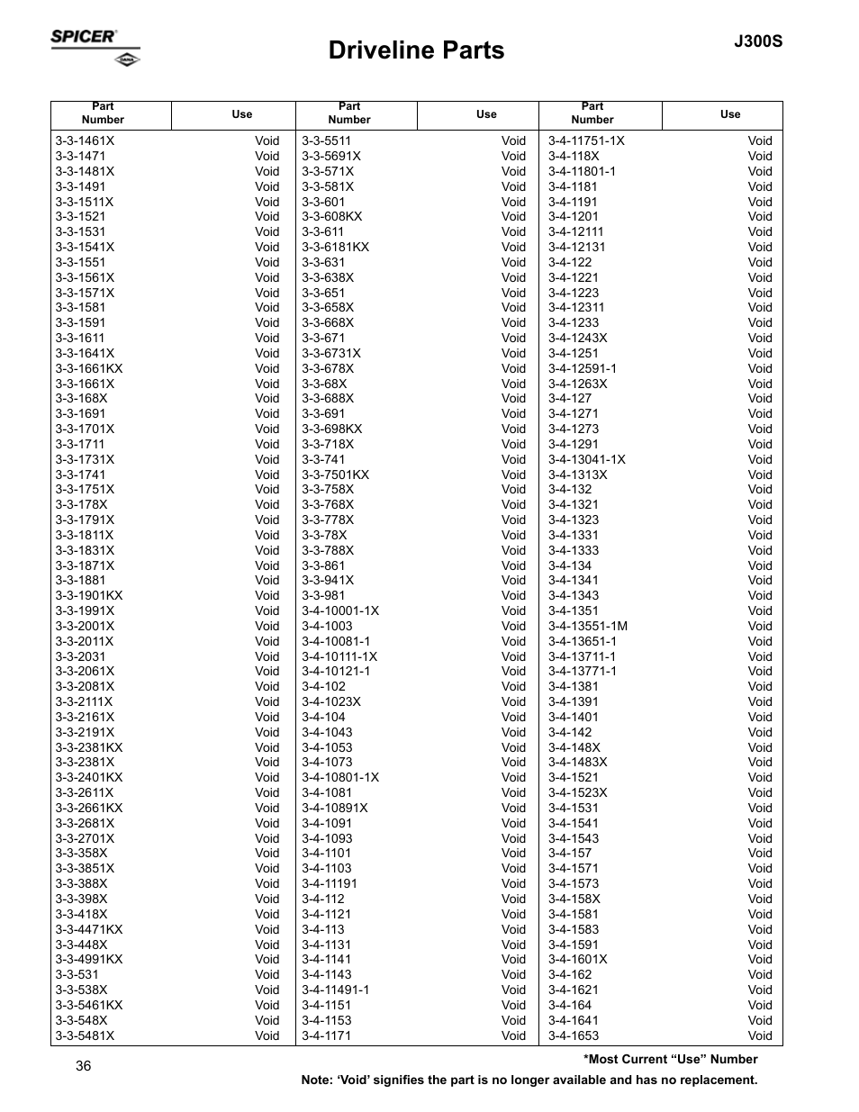 Driveline parts, J300s | Spicer Supersession List: Driveline Parts User Manual | Page 36 / 211