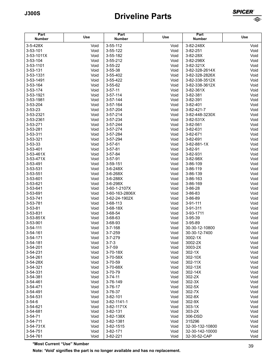 Driveline parts, J300s | Spicer Supersession List: Driveline Parts User Manual | Page 39 / 211
