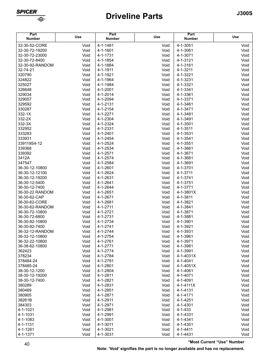 Driveline parts, J300s | Spicer Supersession List: Driveline Parts User Manual | Page 40 / 211