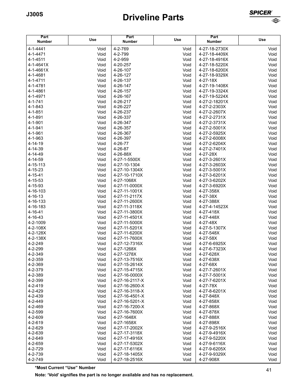Driveline parts, J300s | Spicer Supersession List: Driveline Parts User Manual | Page 41 / 211