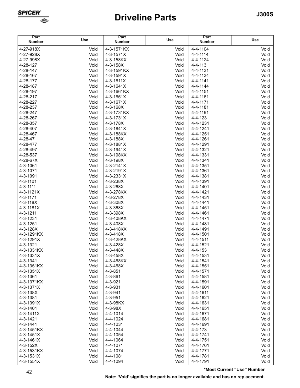 Driveline parts, J300s | Spicer Supersession List: Driveline Parts User Manual | Page 42 / 211