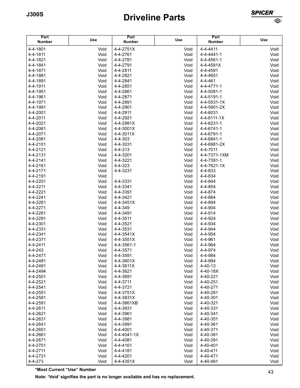 Driveline parts, J300s | Spicer Supersession List: Driveline Parts User Manual | Page 43 / 211