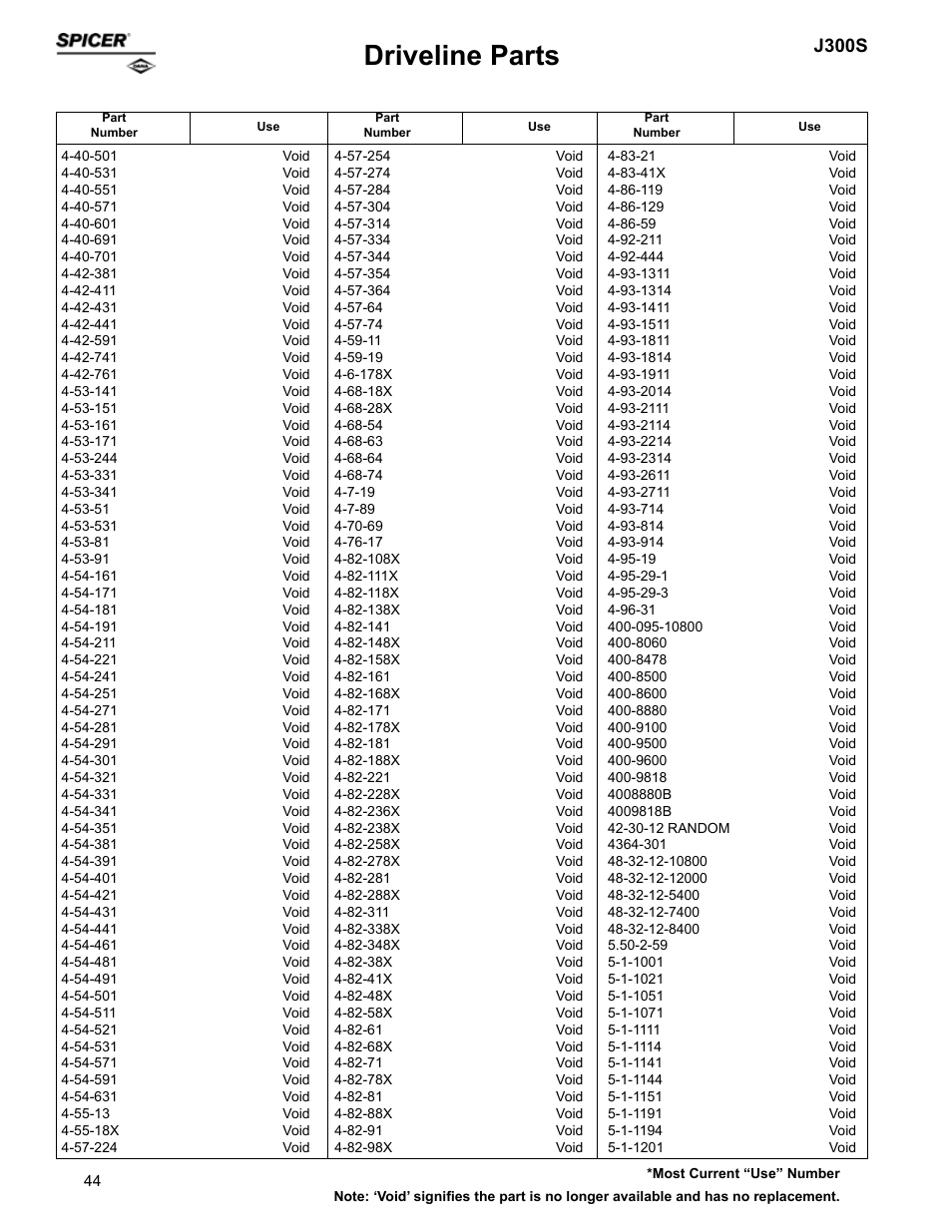 Driveline parts, J300s | Spicer Supersession List: Driveline Parts User Manual | Page 44 / 211