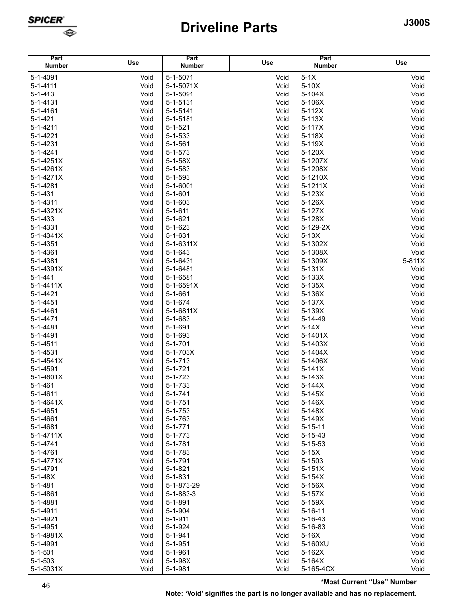 Driveline parts, J300s | Spicer Supersession List: Driveline Parts User Manual | Page 46 / 211