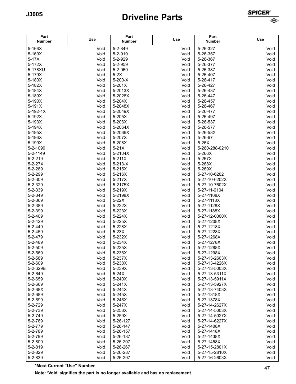 Driveline parts, J300s | Spicer Supersession List: Driveline Parts User Manual | Page 47 / 211