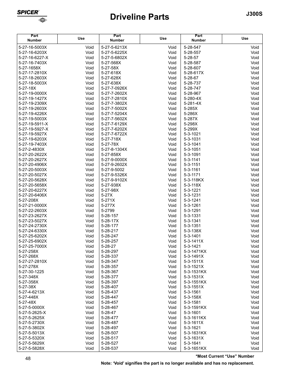 Driveline parts, J300s | Spicer Supersession List: Driveline Parts User Manual | Page 48 / 211