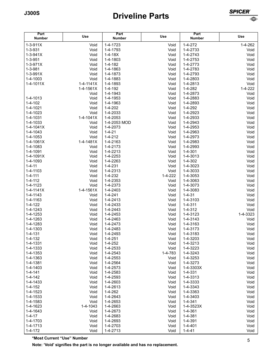 Driveline parts, J300s | Spicer Supersession List: Driveline Parts User Manual | Page 5 / 211