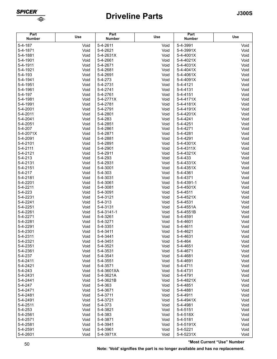 Driveline parts, J300s | Spicer Supersession List: Driveline Parts User Manual | Page 50 / 211