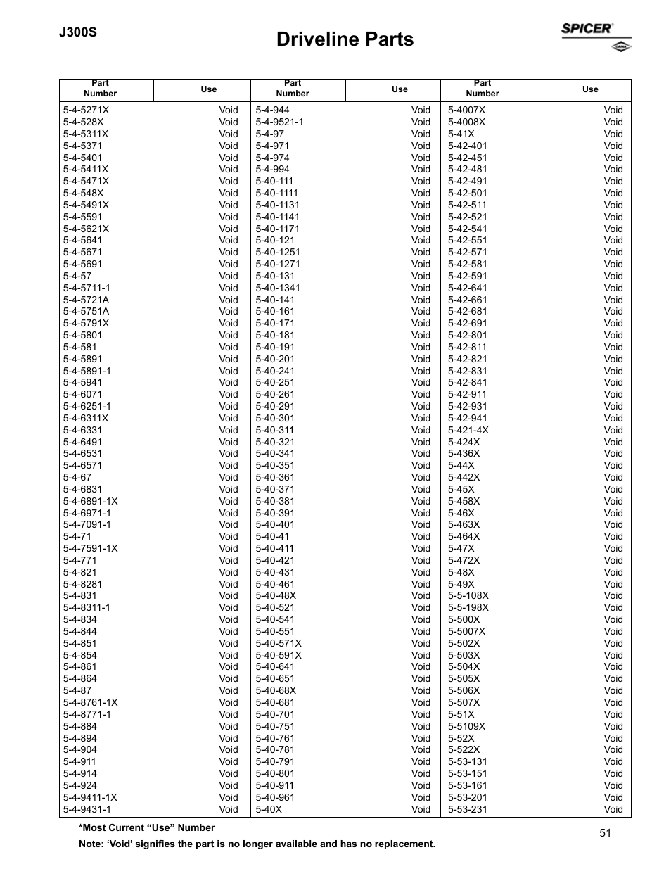 Driveline parts, J300s | Spicer Supersession List: Driveline Parts User Manual | Page 51 / 211