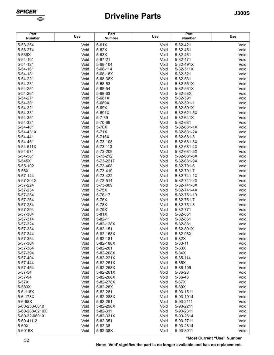 Driveline parts, J300s | Spicer Supersession List: Driveline Parts User Manual | Page 52 / 211