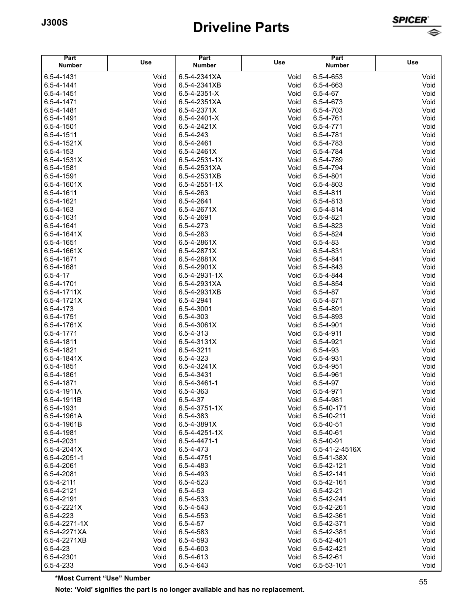 Driveline parts, J300s | Spicer Supersession List: Driveline Parts User Manual | Page 55 / 211