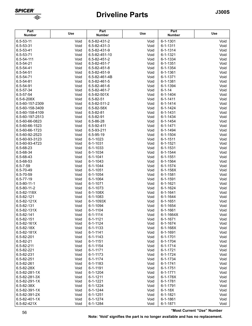Driveline parts, J300s | Spicer Supersession List: Driveline Parts User Manual | Page 56 / 211