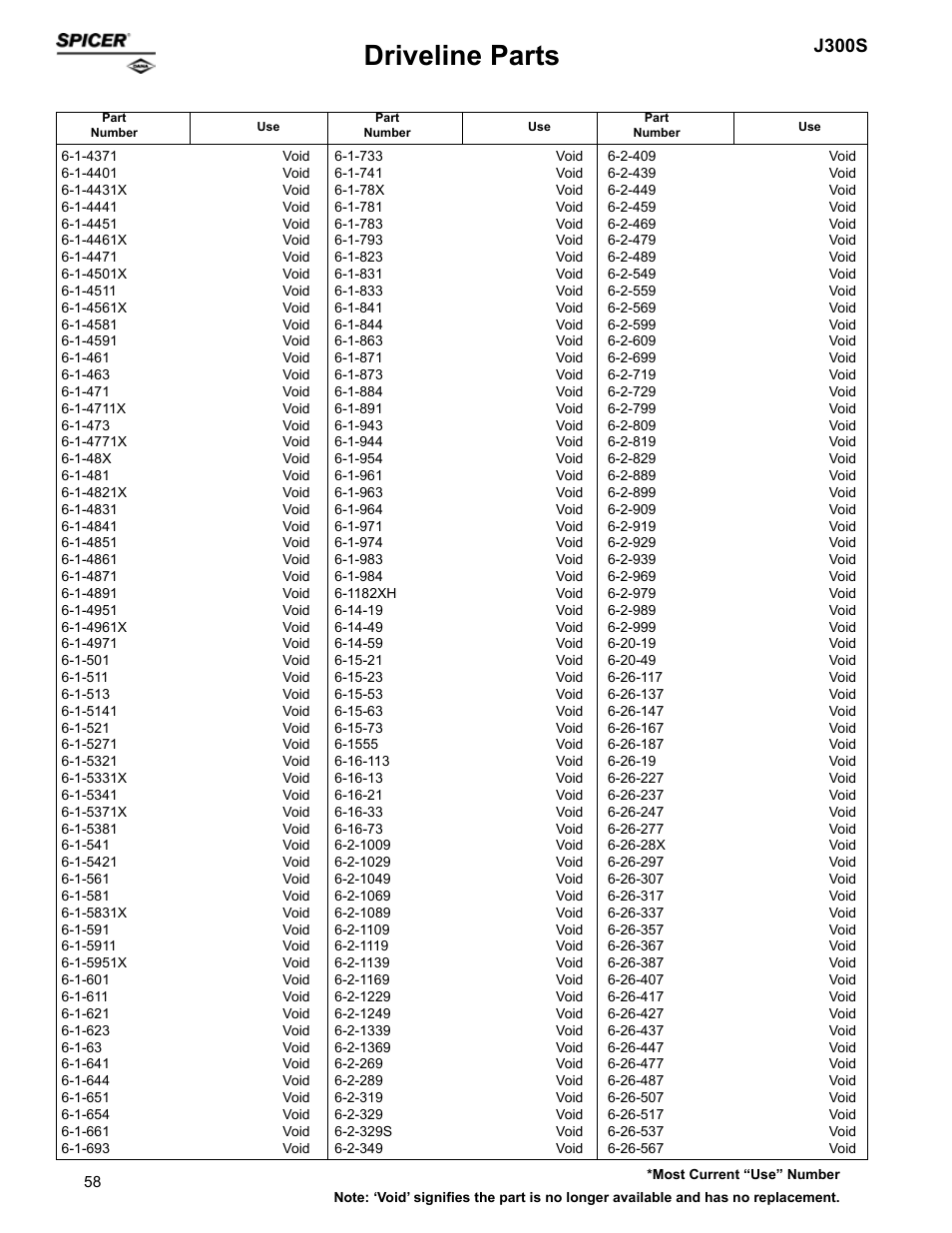Driveline parts, J300s | Spicer Supersession List: Driveline Parts User Manual | Page 58 / 211
