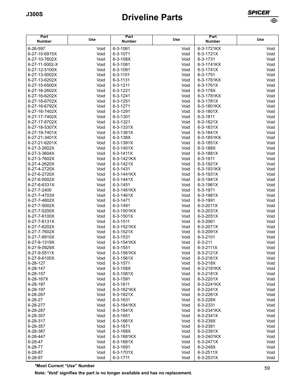 Driveline parts, J300s | Spicer Supersession List: Driveline Parts User Manual | Page 59 / 211