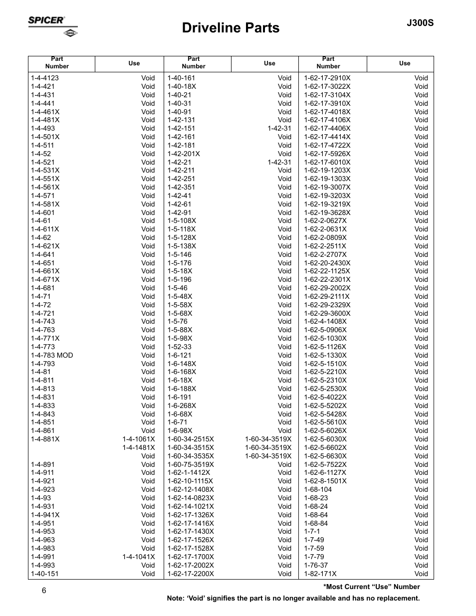 Driveline parts, J300s | Spicer Supersession List: Driveline Parts User Manual | Page 6 / 211