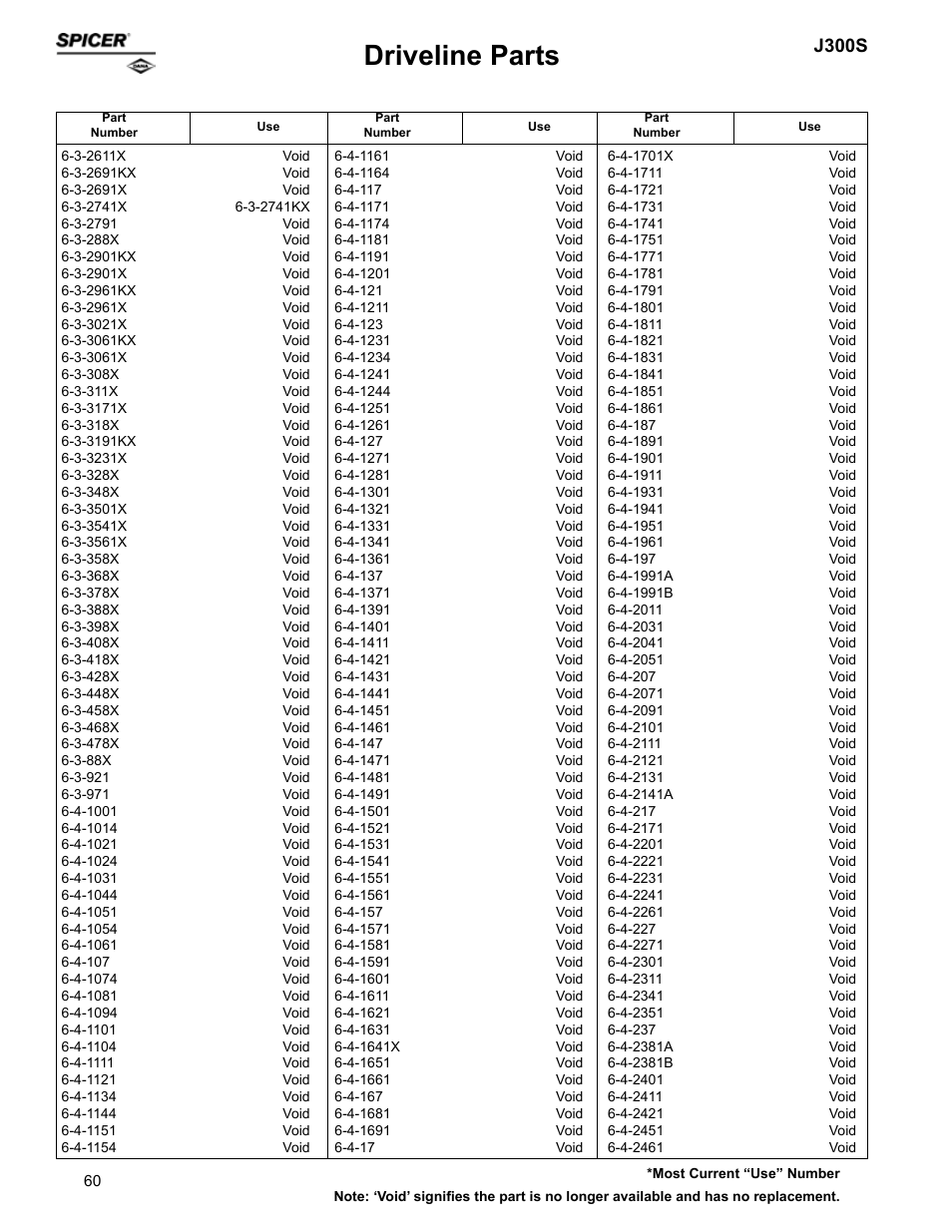 Driveline parts, J300s | Spicer Supersession List: Driveline Parts User Manual | Page 60 / 211