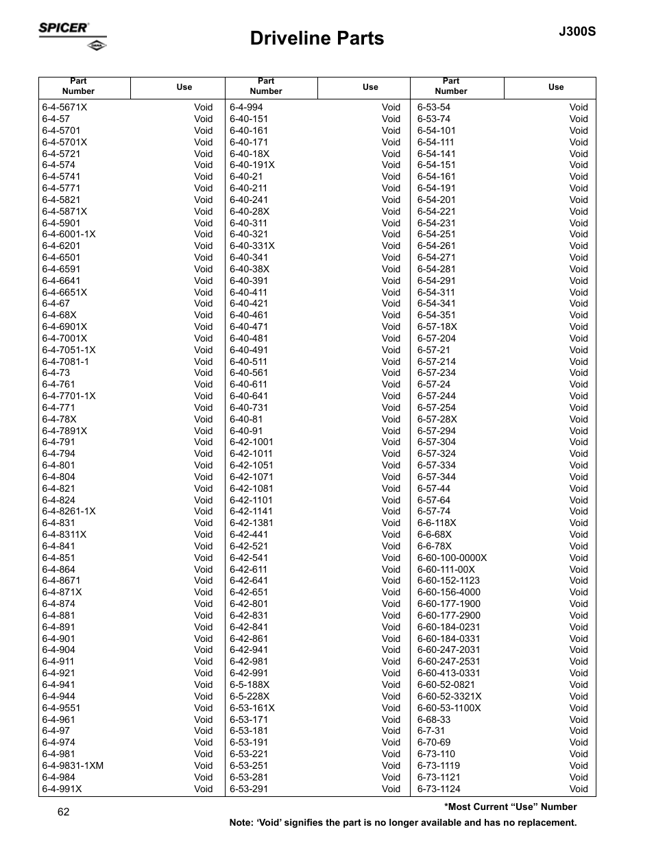 Driveline parts, J300s | Spicer Supersession List: Driveline Parts User Manual | Page 62 / 211