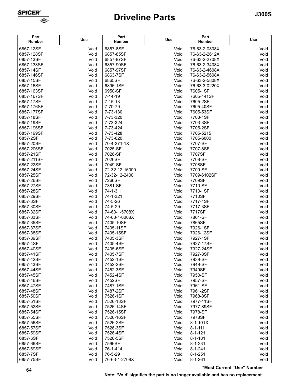 Driveline parts, J300s | Spicer Supersession List: Driveline Parts User Manual | Page 64 / 211