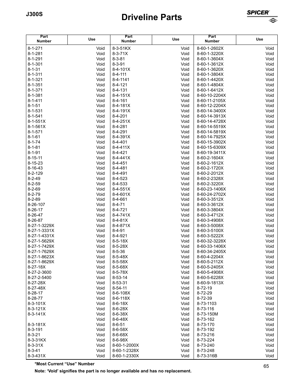 Driveline parts, J300s | Spicer Supersession List: Driveline Parts User Manual | Page 65 / 211
