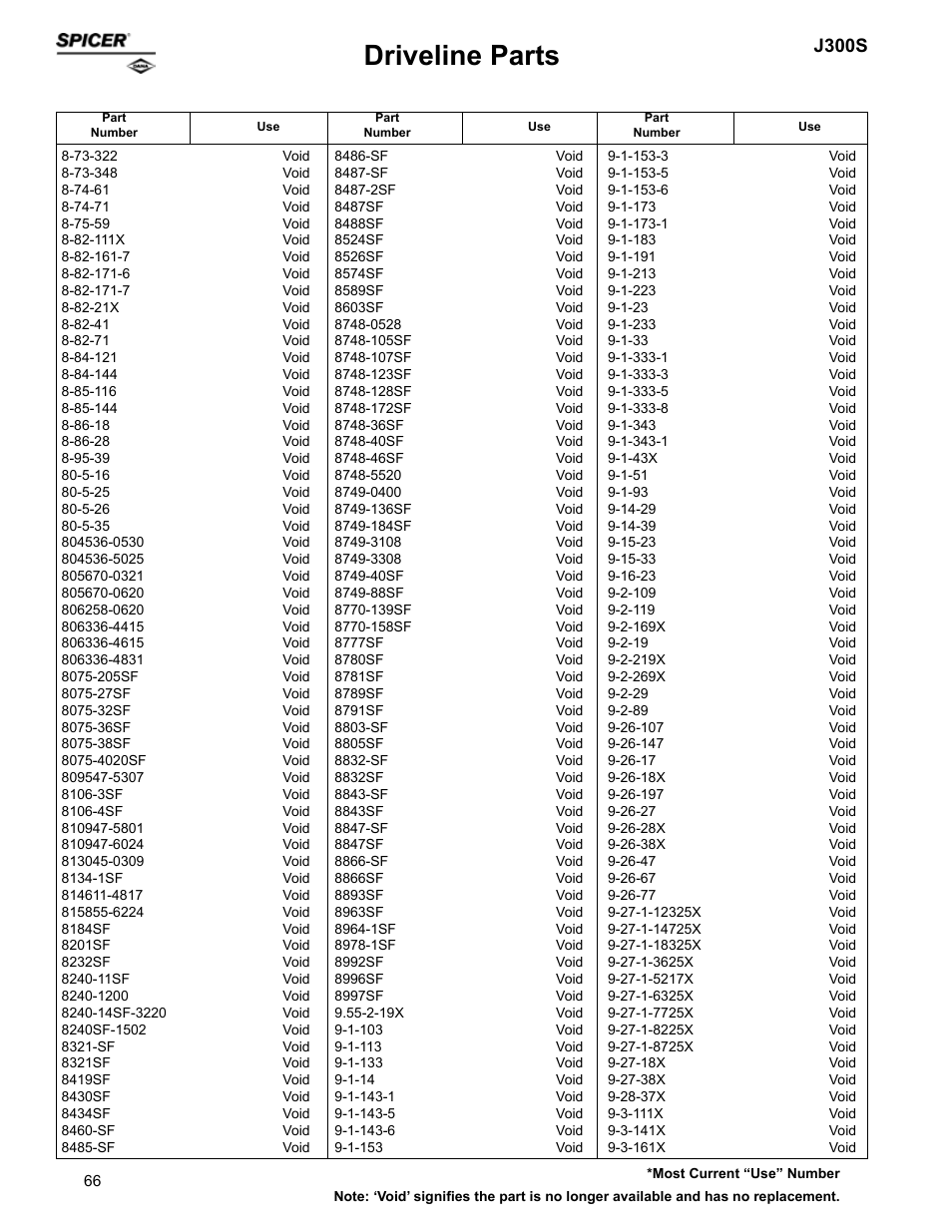 Driveline parts, J300s | Spicer Supersession List: Driveline Parts User Manual | Page 66 / 211