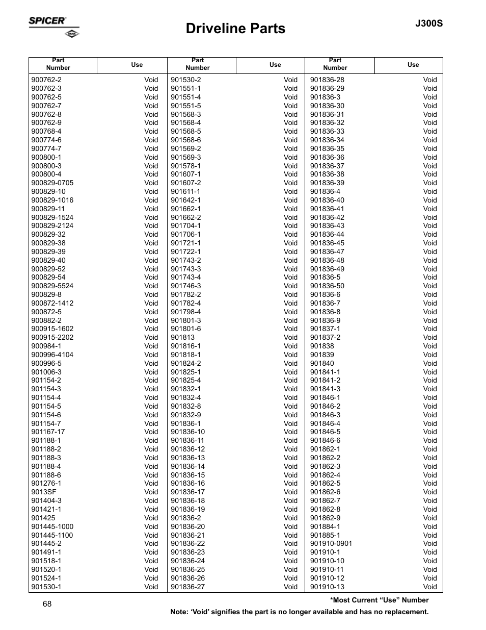 Driveline parts, J300s | Spicer Supersession List: Driveline Parts User Manual | Page 68 / 211