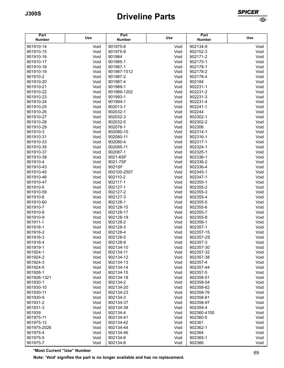 Driveline parts, J300s | Spicer Supersession List: Driveline Parts User Manual | Page 69 / 211