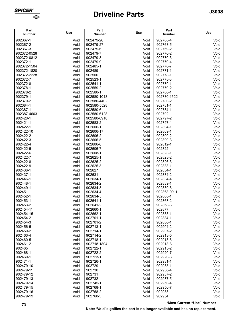 Driveline parts, J300s | Spicer Supersession List: Driveline Parts User Manual | Page 70 / 211