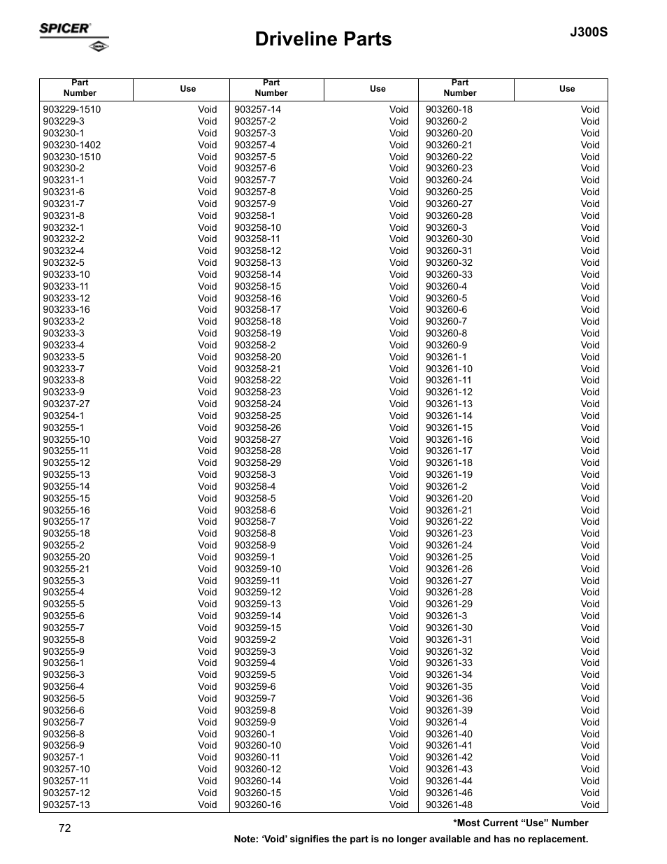 Driveline parts, J300s | Spicer Supersession List: Driveline Parts User Manual | Page 72 / 211