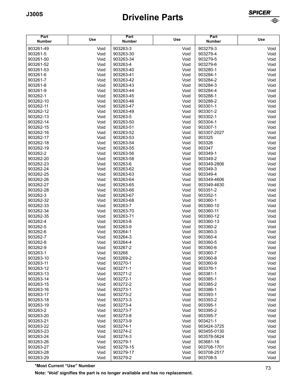 Driveline parts, J300s | Spicer Supersession List: Driveline Parts User Manual | Page 73 / 211