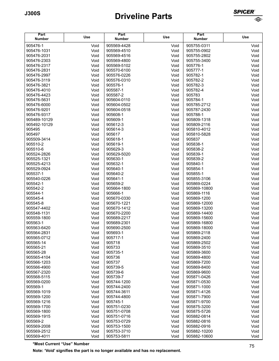 Driveline parts, J300s | Spicer Supersession List: Driveline Parts User Manual | Page 75 / 211