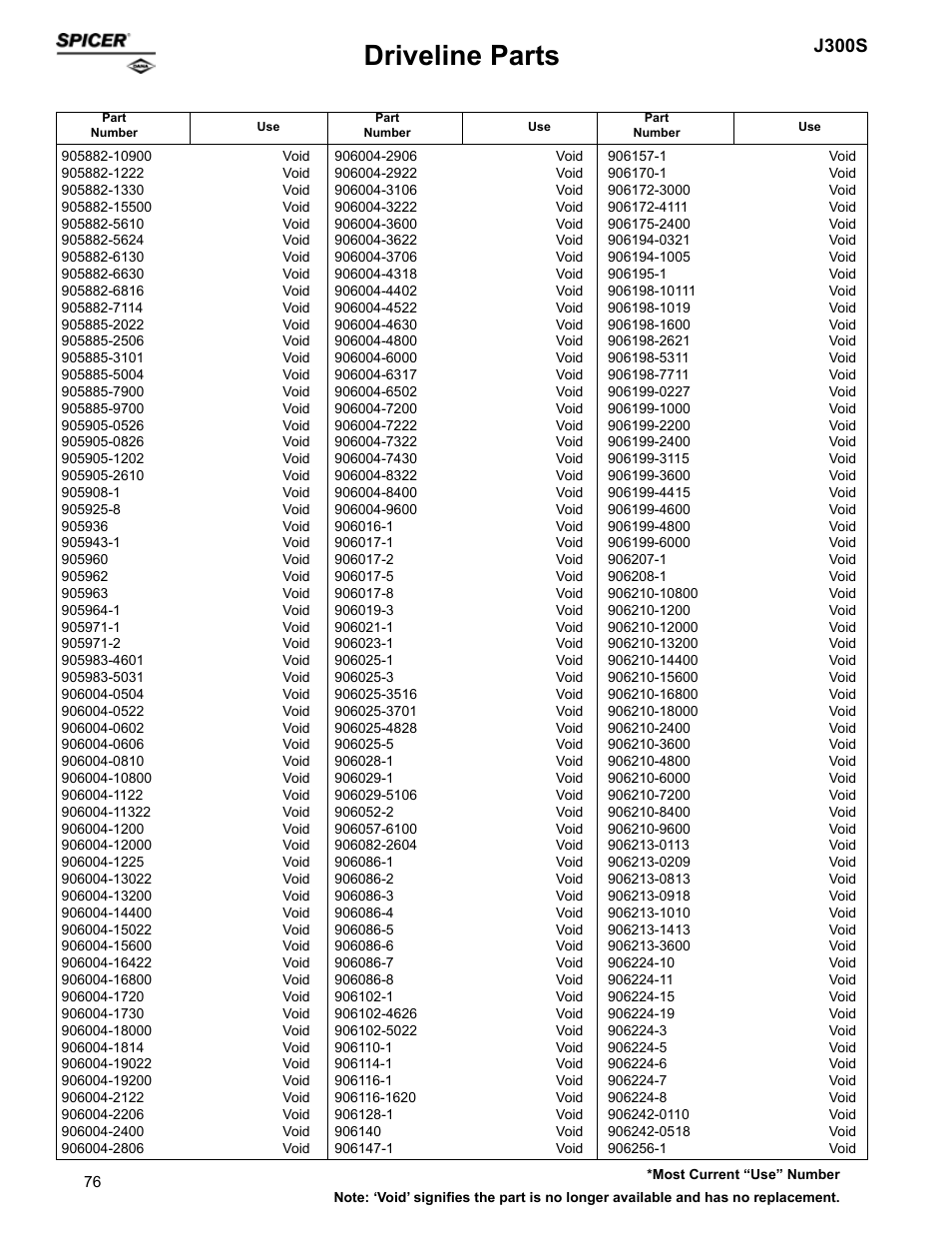 Driveline parts, J300s | Spicer Supersession List: Driveline Parts User Manual | Page 76 / 211
