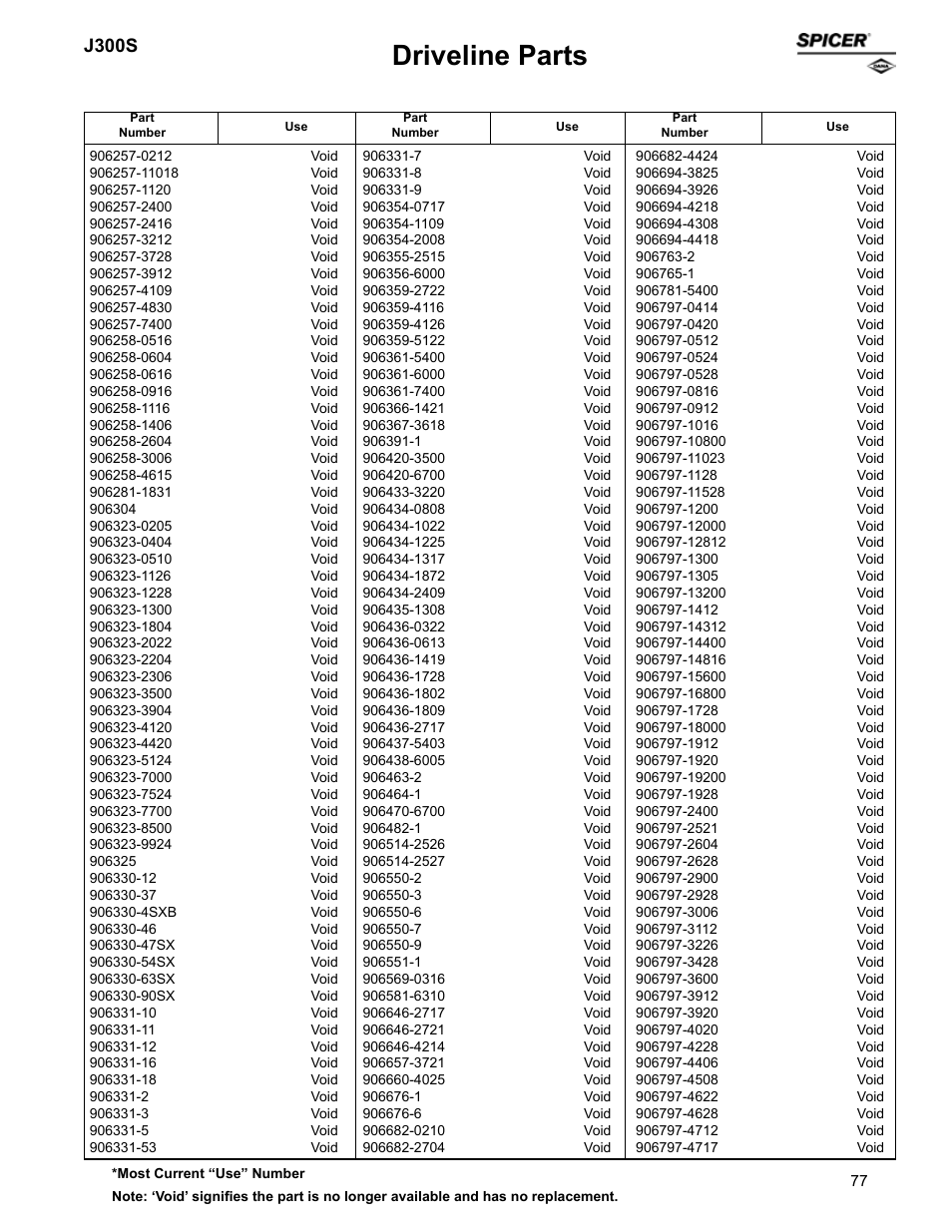 Driveline parts, J300s | Spicer Supersession List: Driveline Parts User Manual | Page 77 / 211