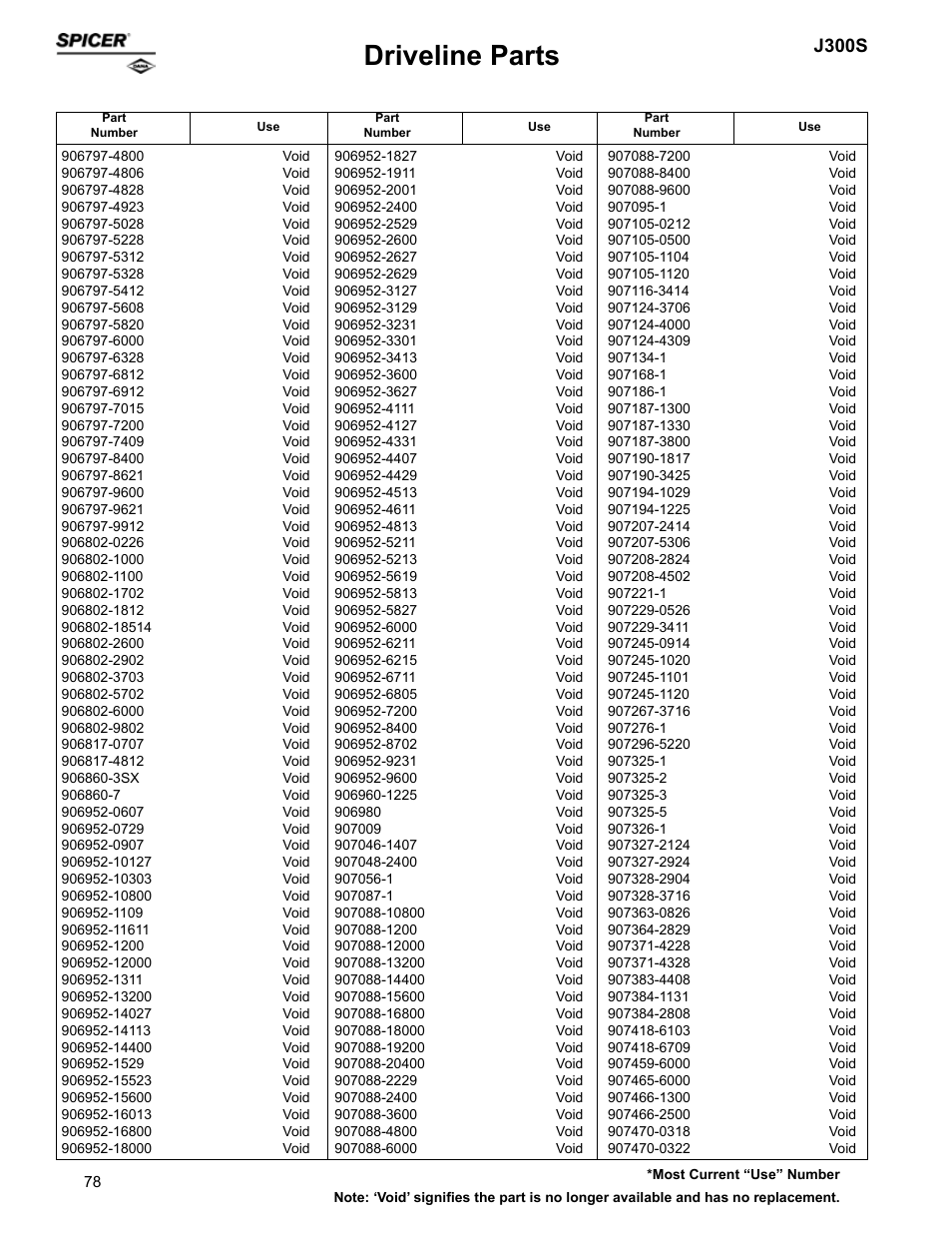 Driveline parts, J300s | Spicer Supersession List: Driveline Parts User Manual | Page 78 / 211