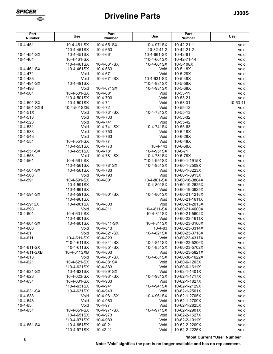 Driveline parts, J300s | Spicer Supersession List: Driveline Parts User Manual | Page 8 / 211